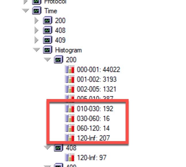 Image:Is Your Domino/Traveler Server Healthy? Or Just Faking It? Monitoring Stats to the Answer!" (Part 1)