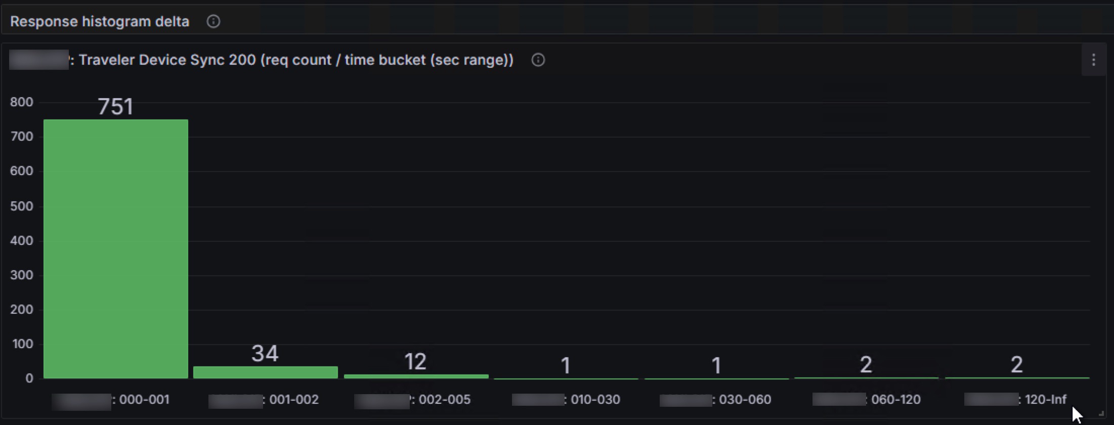 Image:Is Your Domino/Traveler Server Healthy? Or Just Faking It? Monitoring Stats to the Answer!" (Part 1)