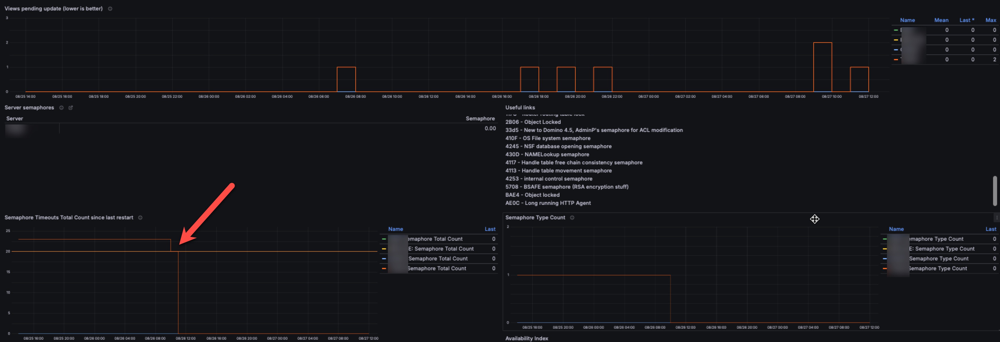 Image:WAITING FOR SEM 0xAE0C   if you see something like this, it means long RUNNING HTTP Agent. 
